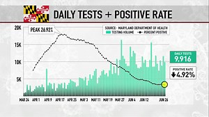Rapid-testing site opens outside Mondawmin Mall