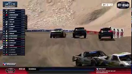 18 reactions | The fastest lap at the highest level of off-road racing in iRacing, set with a Pimax Crystal! | Pimax | Facebook