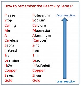Properties of Metals - IGCSE Chemistry (solutions, examples, worksheets, videos)