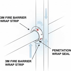 [Hot Item] Anti Fire Wrap Strip Fire Barrier Wrap for Penetrations 3m Fs-195