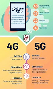 Desde 1984 creando oportunidades. | Computer Data Systems