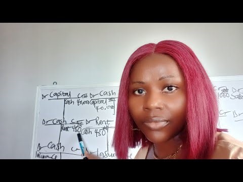 THREE COLUMN CASH BOOK / Question and solution