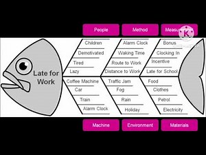 WHAT IS CAUSE AND EFFECT DIAGRAM AND AN EXAMPLE OF FISHBONE DIAGRAM