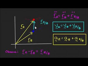 Simple Introduction to Relative Motion