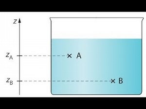 Démonstration Loi statique des fluides