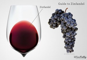 Zinfandel - Alchetron, The Free Social Encyclopedia