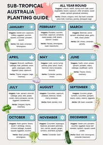 Garden Planting Guide Poster - Subtropical Climate Australia Vegetables and Herbs - Etsy Australia