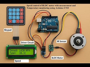 Speed control of BLDC motor with measurement and Temperature monitoring using Arduino UNO