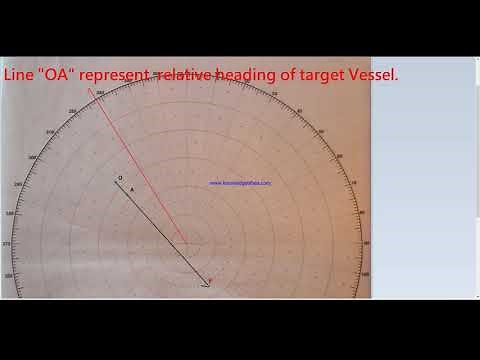Radar Sheet Plotting (Basic)