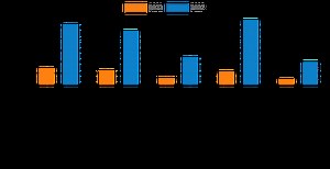 Southeast Asia & Middle East Data Center Services Market to grow at a CAGR of 18.0% from 2024 to 2032