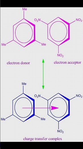 charge Transfer complex