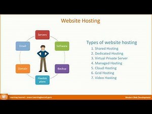 Web Development - What is Website Hosting