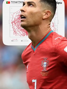 ¿Portugal no quiere jugar para Cristiano Ronaldo?