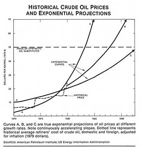 Barry Commoner: The Sunshine Candidate