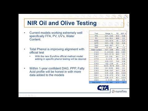 Analytical Considerations for Quantification of Polyphenols in Virgin Olive Oil