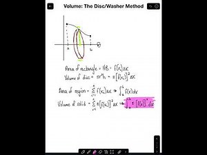 Volume of a Solid of Revolution: Disc & Washer Methods
