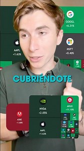 Investing in 100 companies made easy 🚀📊 #investments #stockmarket #nasdaq #technology #finance