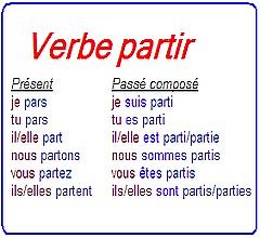Partir Passe Compose Conjugaison