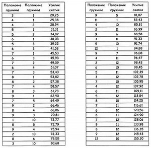Hammar Vice Gripper Программа Тренировок