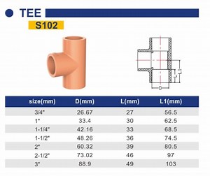 [Hot Item] CPVC Fire Sprinkler System Industry Pipe and Fittings Tee (S102)