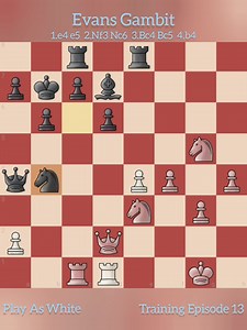 Evans Gambit ( Part 13 ) 1.e4 e5 2.Nf3 Nc6 3.Bc4 Bc5 4.b4 Play As White #ChessOpening #EvansGambit | Chess Galleryan