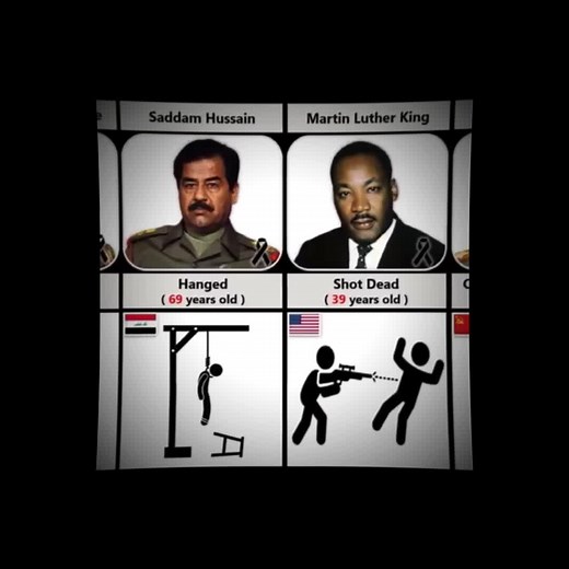 Martin Luther King Junior Ended slavery #fyppppppppppppppppppppppp #fypdongggggggg #viral #famous #slaver #martinlutherking #viralvideo