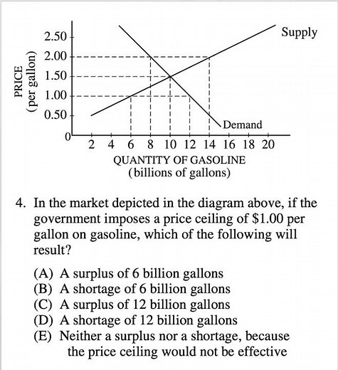 Explaining the AP Microeconomics Exam