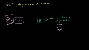 Income and expenditure views of GDP