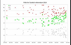 Opinion polling for the Scottish independence referendum, 2014 - Alchetron, the free social encyclopedia