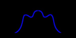 Whittaker–Shannon interpolation formula - Alchetron, the free social encyclopedia