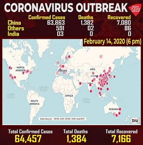 Coronavirus infects more than 64,000 people globally. Find out more in this #DIU report | India Today