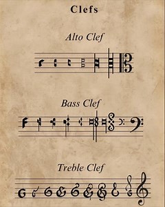 358K views · 2.5K reactions | Clefs Evolution - Follow for Music Inspiration - #music #clef #musictheory | Irina Gorin Piano Teaching | Facebook