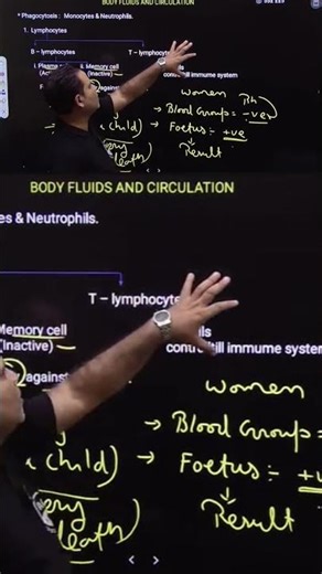 Understanding Body Fluids and Circulation.#BodyFluidsAndCirculation