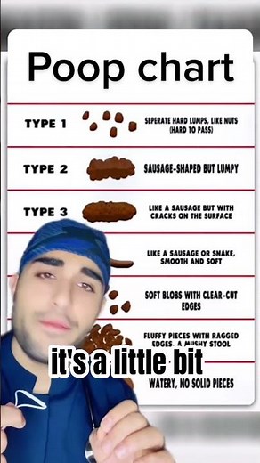 Poop Chart!!!