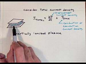 Plasma Frequency & the Ionosphere