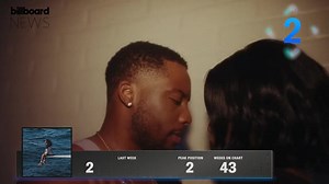 8.8K views · 801 reactions | ယခုတစ်ပတ် Billboard Hot 100 ရဲ့ Top 10စာရင်း ထွက်လို့လာပါပြီ။ #WAM | Western Artists Myanmar | Facebook