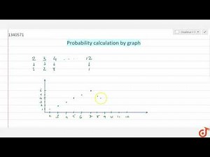 Probability calculation by graph