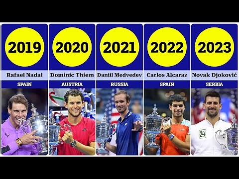 All US Open Champions in Men's Singles