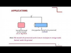 Sacrificial Anode Method