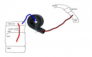 Options for PCV crankcase vent re-routing