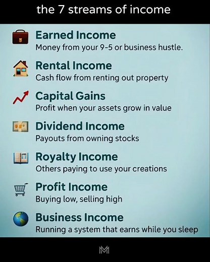 the 7 streams of income 💰#mindset #success #business