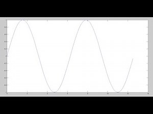 GENERATING A SINE WAVE IN MATLAB