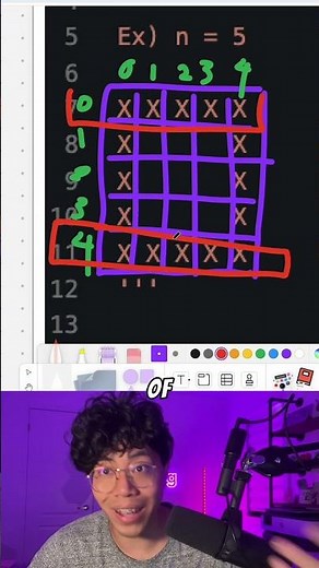 Draw a square #python #coding #softwareengineer