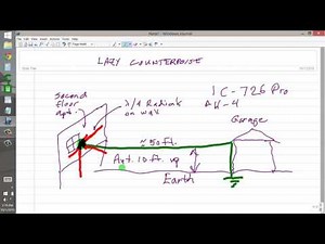 Lazy Counterpoise