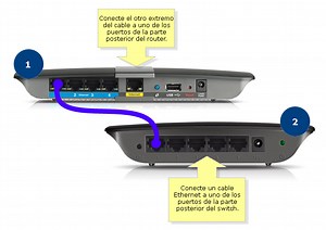 Como Conectar Un Router A Otro Router Por Cable