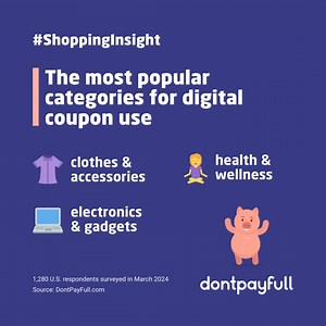 Top coupon categories revealed! Our survey shows the most-used coupons are for 👕clothing & accessories, 💻electronics & gadgets, and 🩺health & wellness: https://dpf.to/digital-couponing-habits #DontPayFull #FactOfTheDay #DidYouKnow #Couponing #OnlineShopping #Stats #ShoppingInsight | DontPayFull