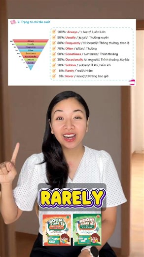 2.3K views · 25 reactions | Thuộc lòng những từ vựng chỉ tần suất siêu phổ biến trong Tiếng Anh để sử dụng ngay hôm nay với Thủy  Học tiếng Anh miễn phí LÊN TRÌNH NHANh tại đây: https://kissenglish.vn/v4/ | KISS English | Facebook