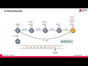 Introduction to Turing Machines