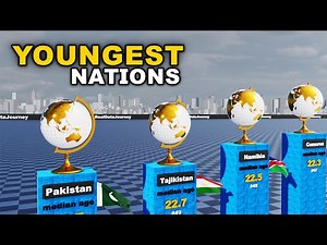 Top 50 Youngest Countries in the World – Countries by Median Age
