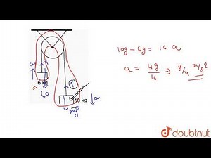 The tension in the string in the pulley system shown in
